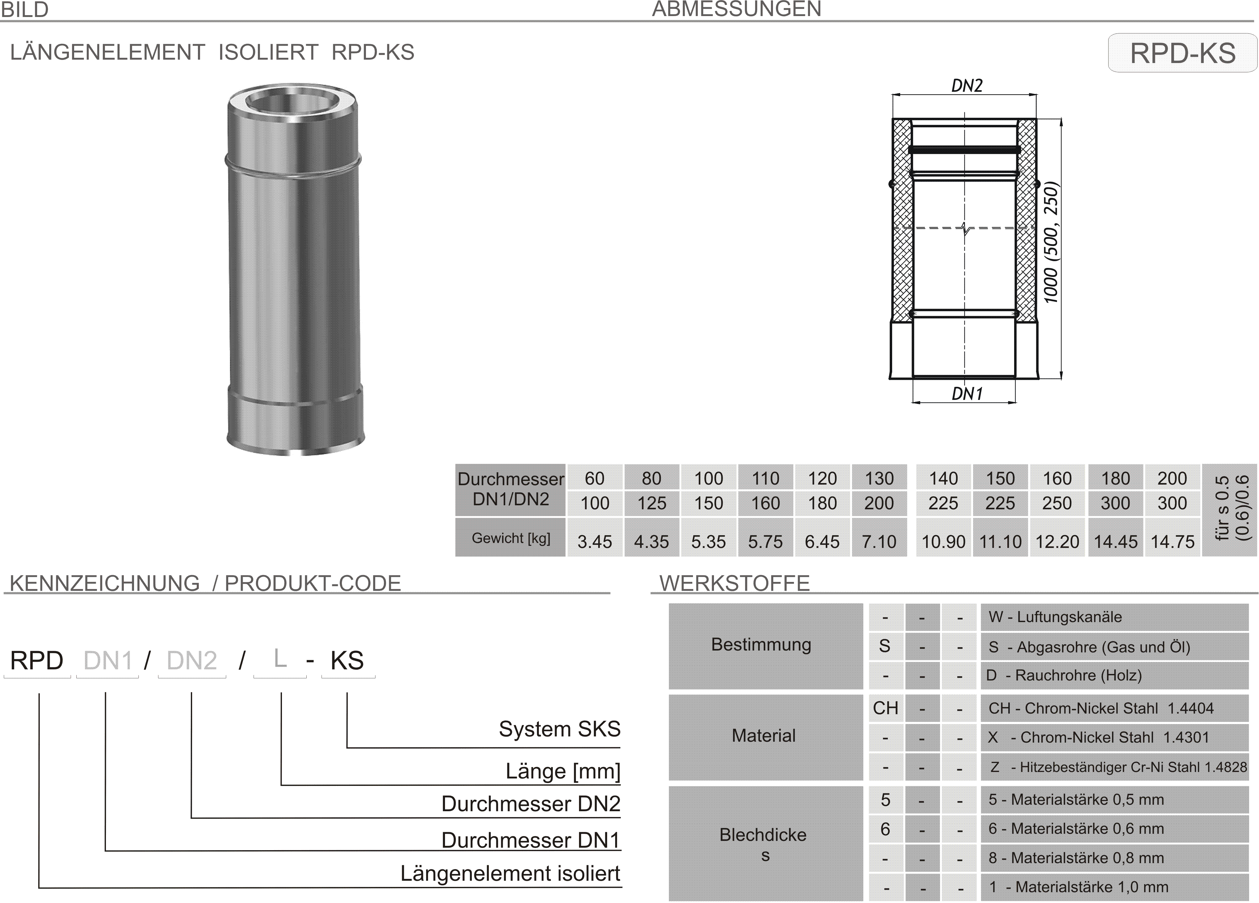 Produkt Beschreibung SKS-RPD